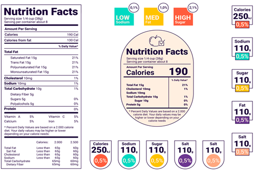 Tabla nutricional